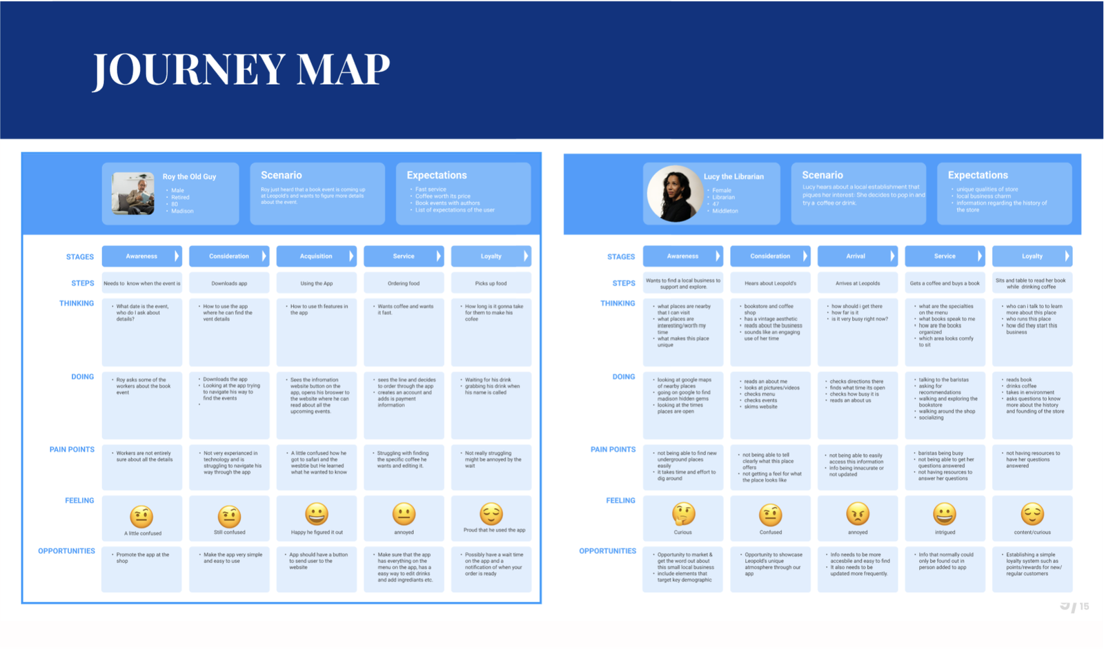 journey map